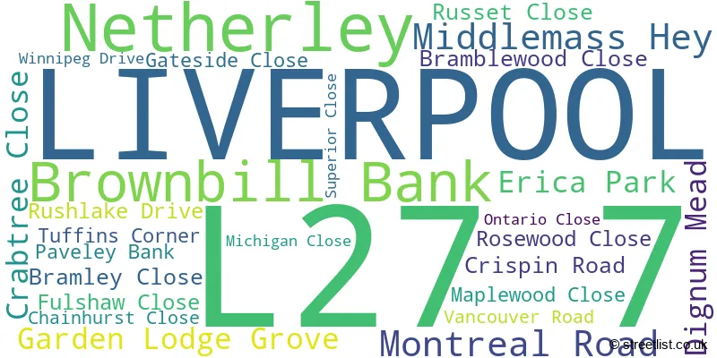 A word cloud for the L27 7 postcode